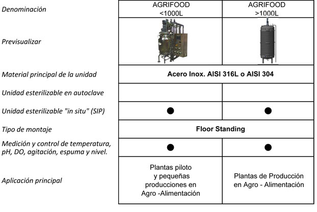 Fermentadores / Biorreactores AGRIFOOD